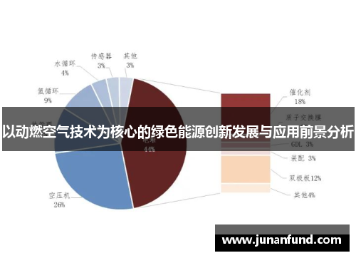 以动燃空气技术为核心的绿色能源创新发展与应用前景分析